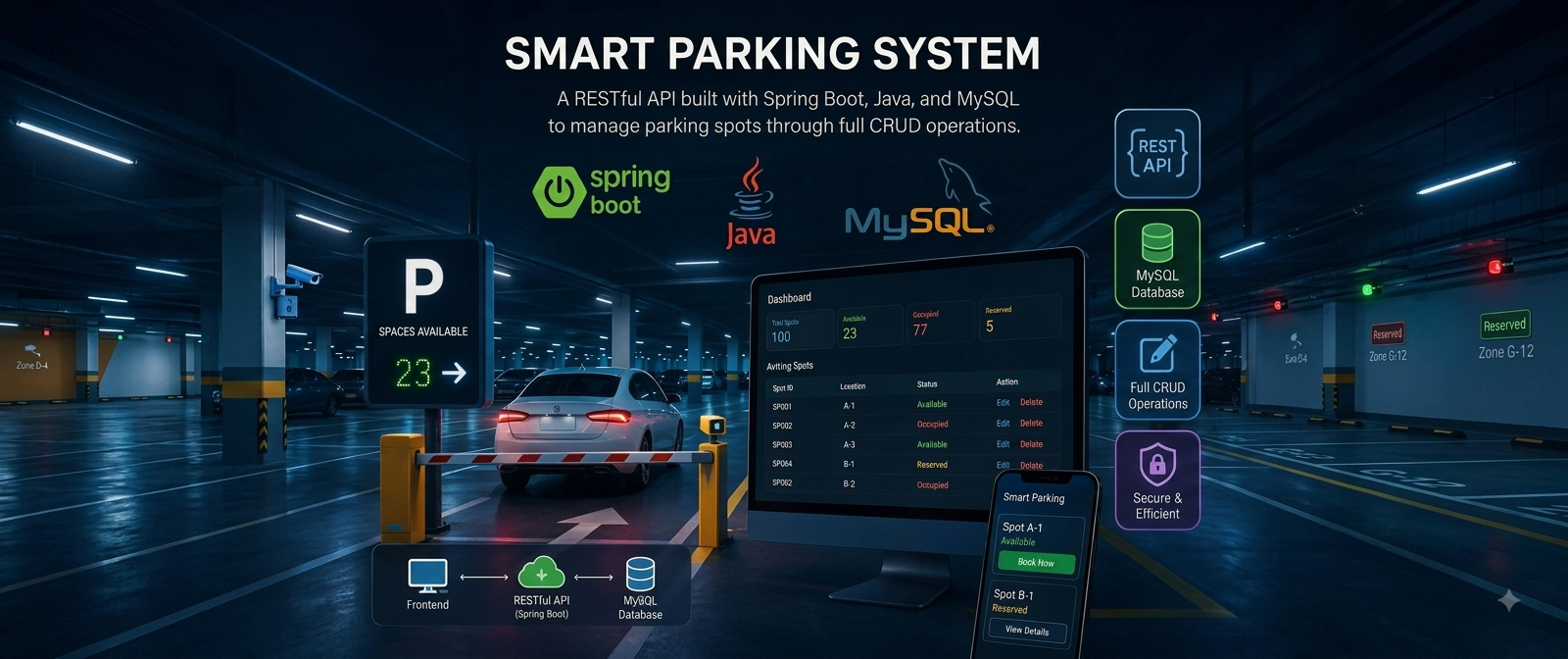 Smart Parking App